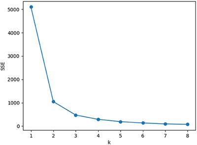 A New Method of Aquatic Animal Personality Analysis Based on Machine Learning (PAML): Taking Swimming Crab Portunus trituberculatus as an Example